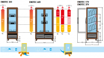 Tecfrigo - Refrigerated displays